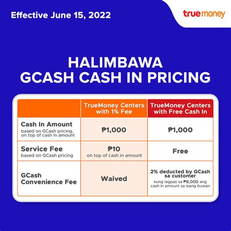 gcash 8k limit per month|Complete List of GCash Fees and Rates for 2024.